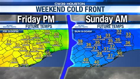 cold front houston 2023|weather in houston this weekend.